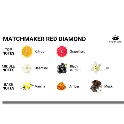 EYE OF LOVE - MATCHMAKER VELA DE MASSAGEM DIAMANTE VERMELHO ATTRACT HIM 150 ML